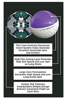 Titleist AVX 2021 Ball Info